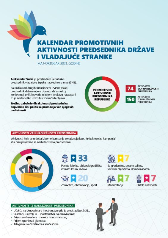 Kalendar promotivnih aktivnosti predsednika države i vladajuće stranke