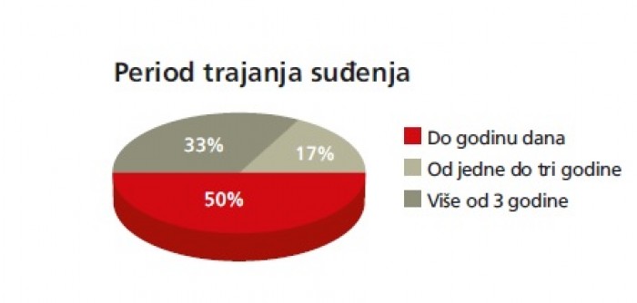 Položaj žrtava trgovine ljudima u sudskim postupcima tokom 2017. godine