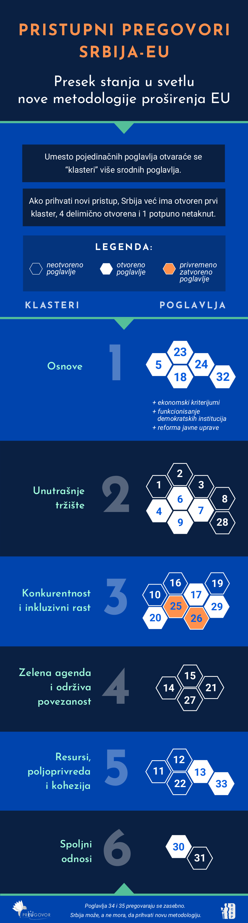 Pristupni pregovori Srbija-EU