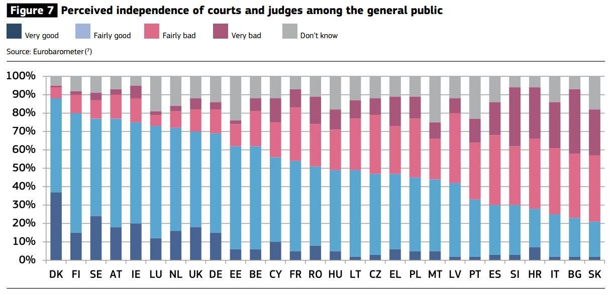 „Scoreboard" 2016: pravosudni sistemi u Evropskoj uniji